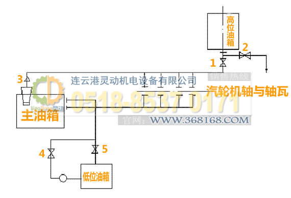 汽輪機主油箱制造，-位油箱廠家，低位油箱生產(chǎn)，事故油箱生產(chǎn)廠家