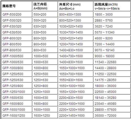 方形矩形風(fēng)機消聲器規格型號技術(shù)參數