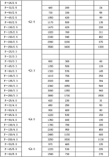 放散消聲器技術(shù)參數規格型號：